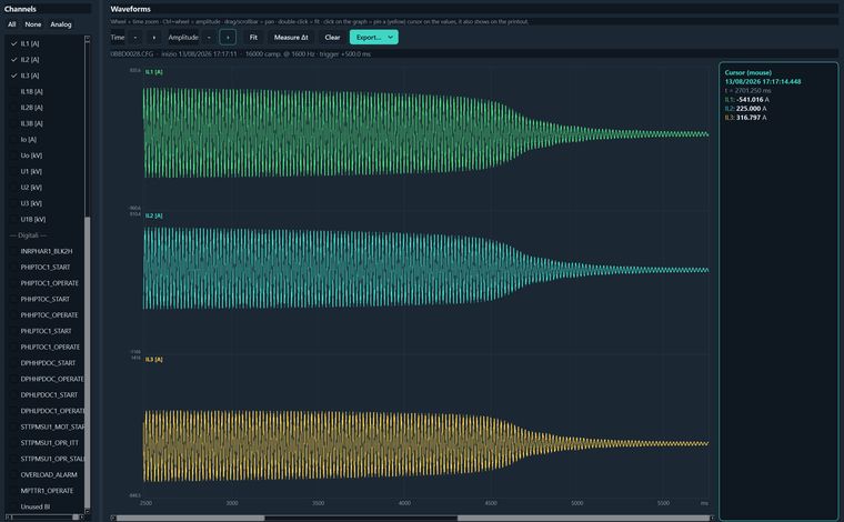Waveform analysis